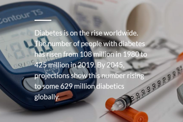 Image of tools used to manage diabetes